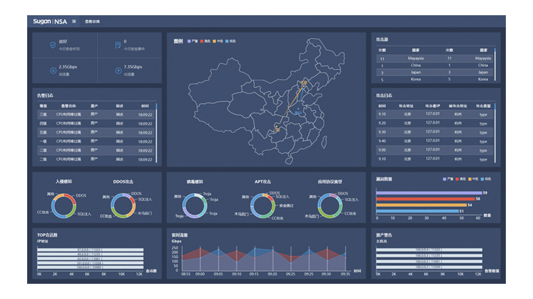 網絡態勢感知系統NSA