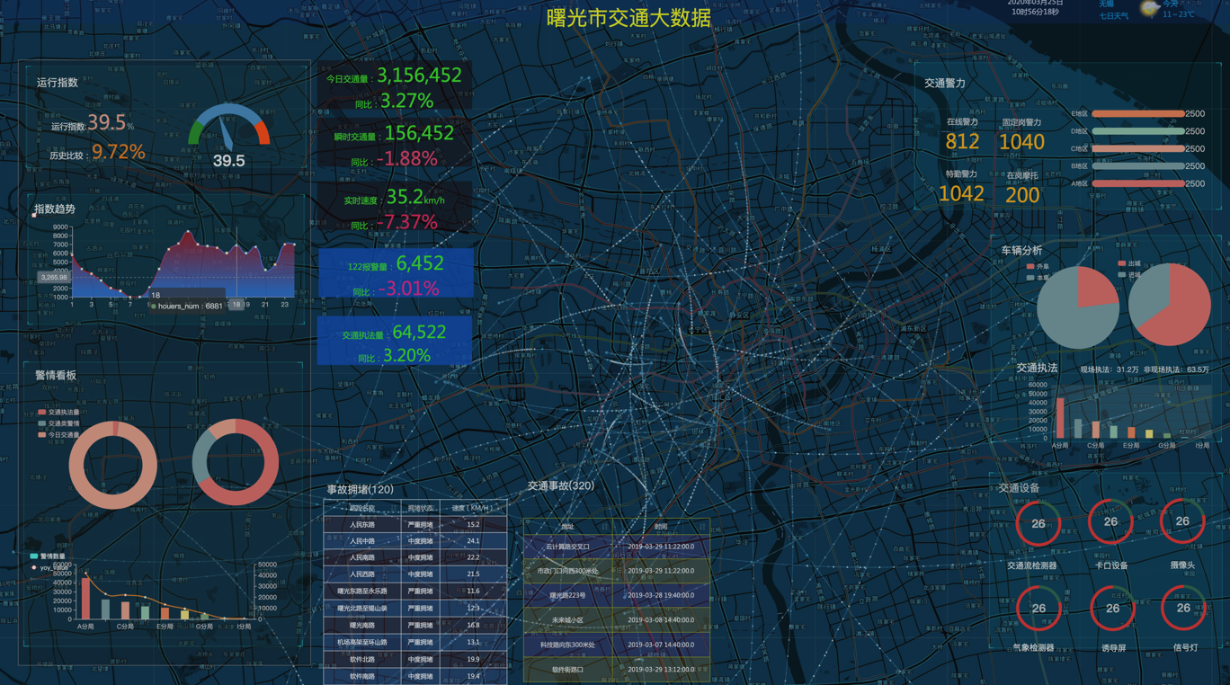 DAV低代碼可視化平臺