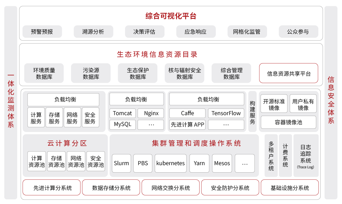 1590742243708351.png 生態環境-生態環境大數據解決方案.png